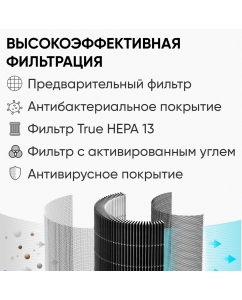 Купить Воздухоочиститель Smartmi Air Purifier P1 (ZMKQJHQP12) Silver  в E-mobi