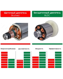 Купить Бесщёточный аккумуляторный набор Дрель + УШМ STATUS 07126201  в E-mobi