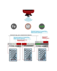 Купить Толщиномер лакокрасочных покрытий iCartool, Fe+Zn-nFe-Fe, 3%, IC-T400  в E-mobi