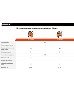 Купить Поршневой масляный компрессор (50 л; 8 бар; 260 л/мин) Gigant LAS 50/1800  в E-mobi