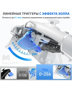 Купить Геймпад EasySMX ESM-9100Pro White  в E-mobi